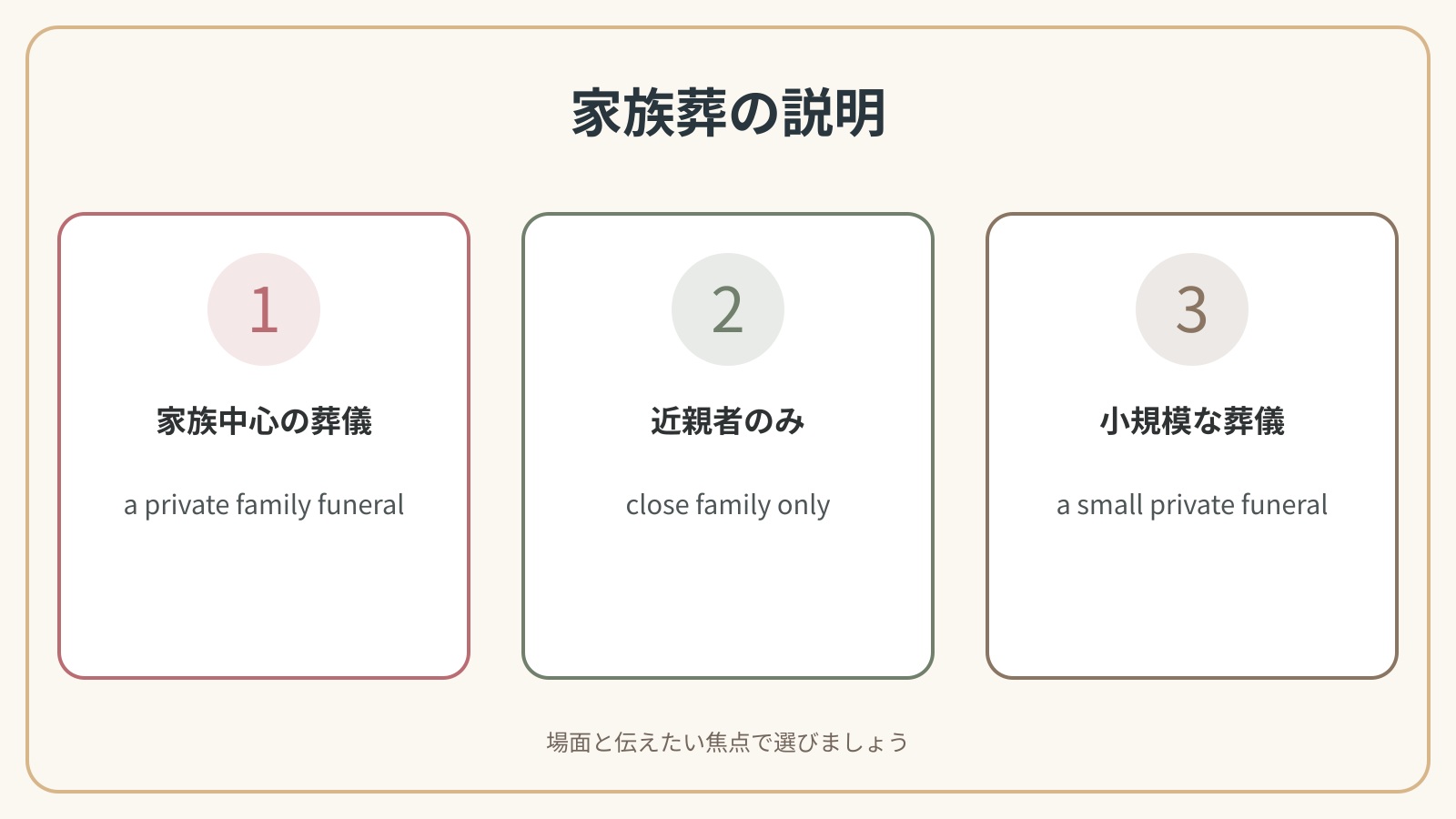 家族葬を説明する3つの英語表現