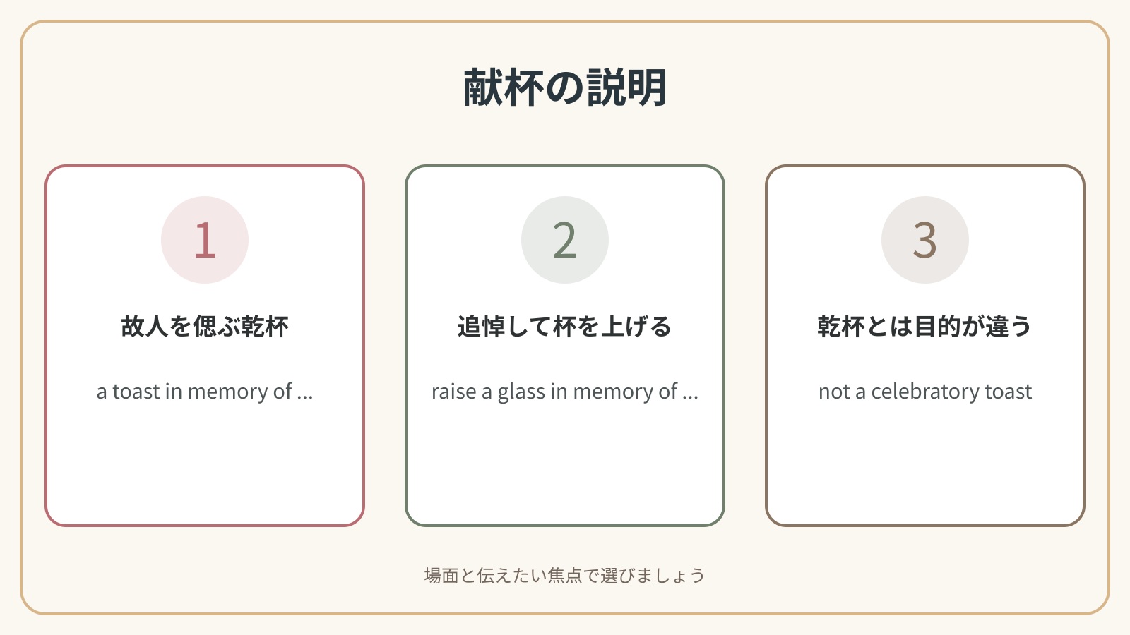 故人を偲ぶ献杯の3つの英語表現