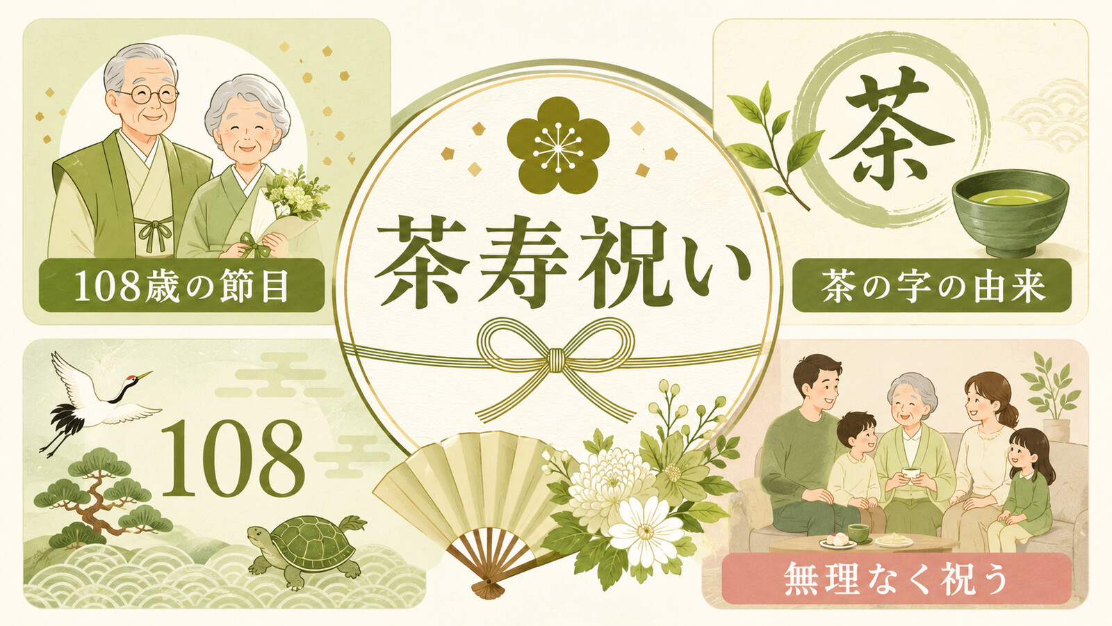 茶寿祝いの意味・流れ・英語での説明を示す図解