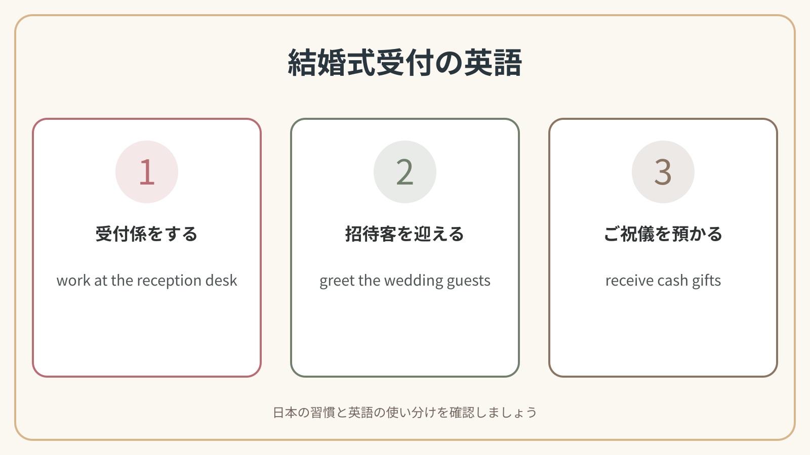 結婚式受付で使う3つの英語表現