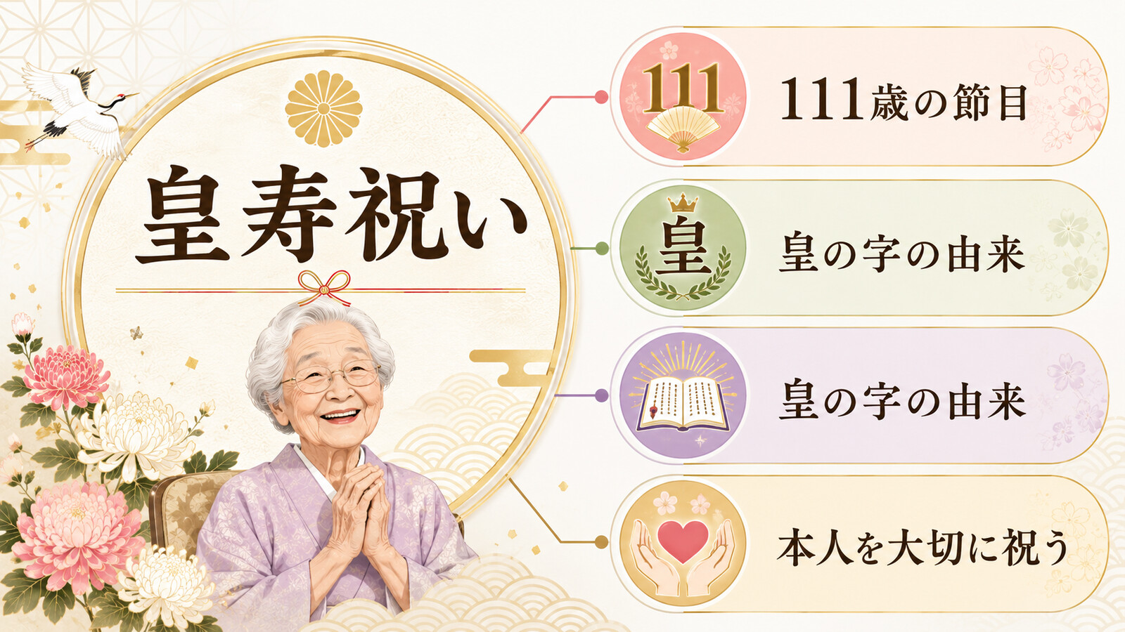 皇寿祝いの意味・流れ・英語での説明を示す図解
