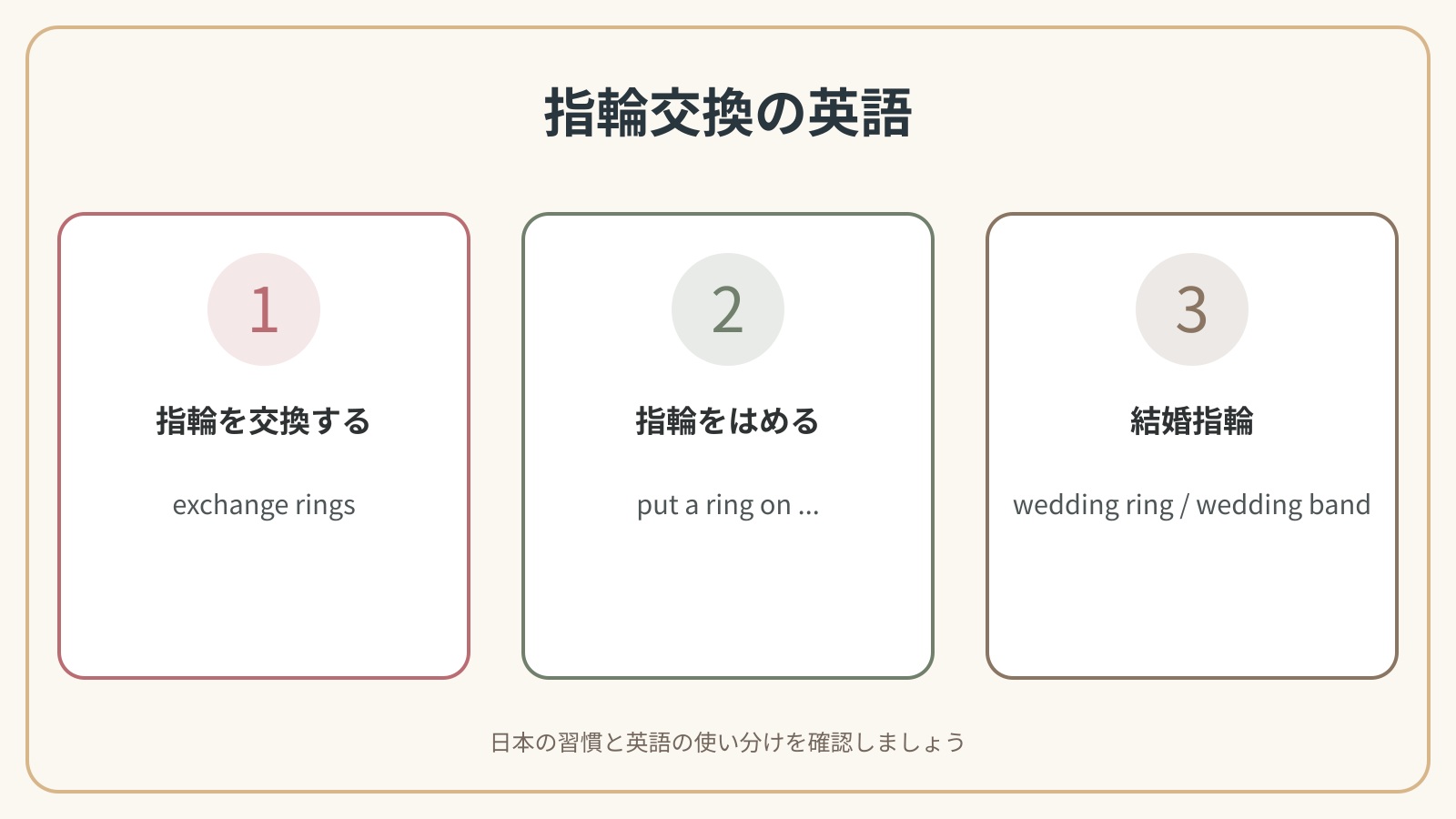 指輪交換で使う3つの英語表現