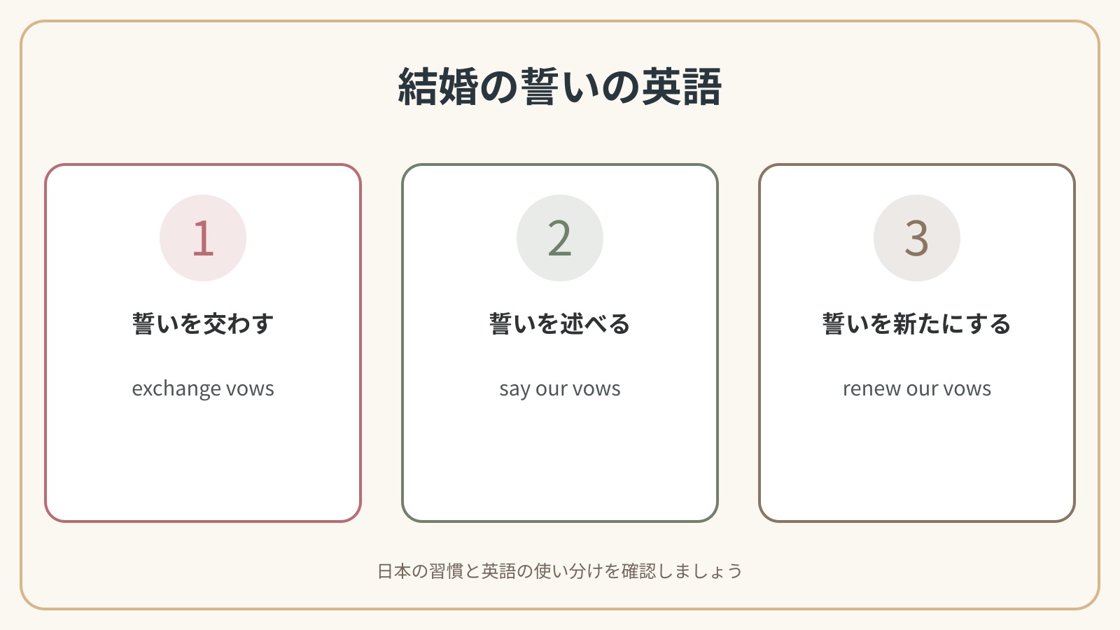 結婚の誓いで使う3つの英語表現