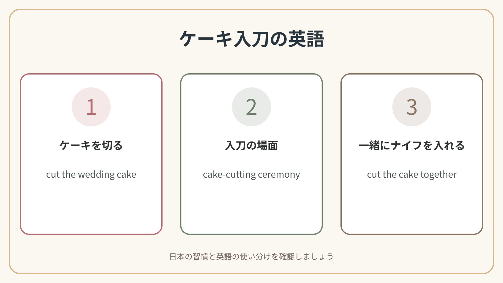 ケーキ入刀で使う3つの英語表現