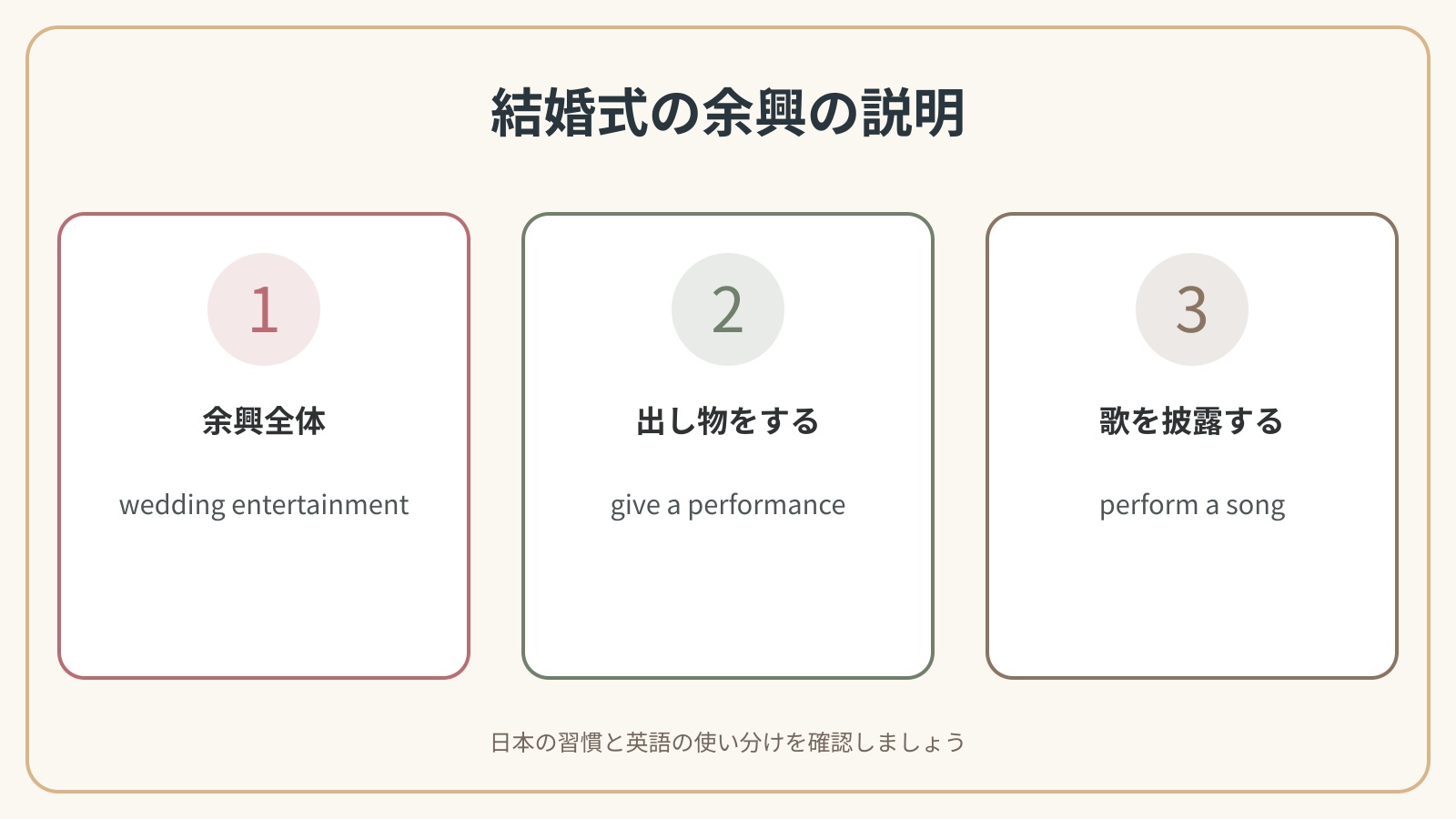 結婚式の余興で使う3つの英語表現