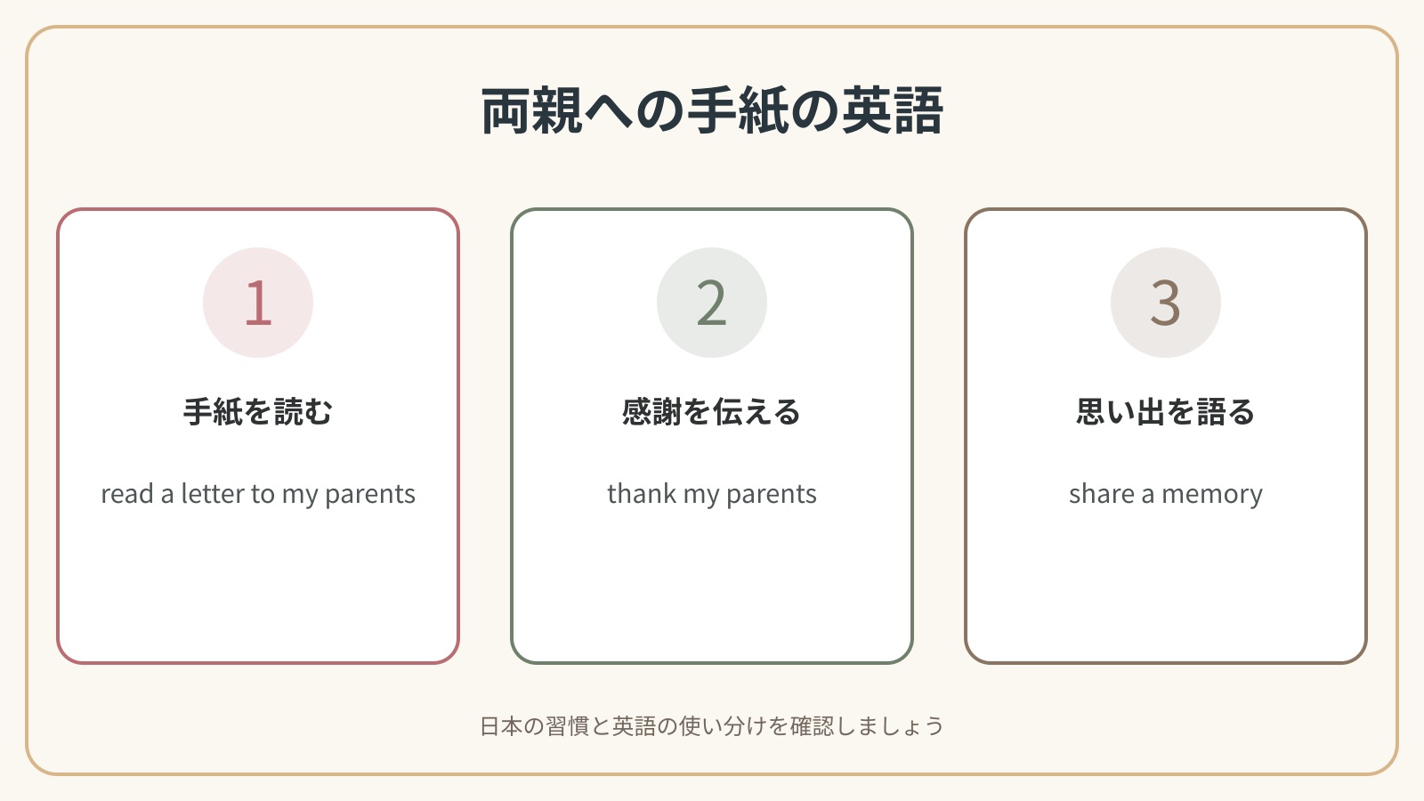 両親への手紙で使う3つの英語表現
