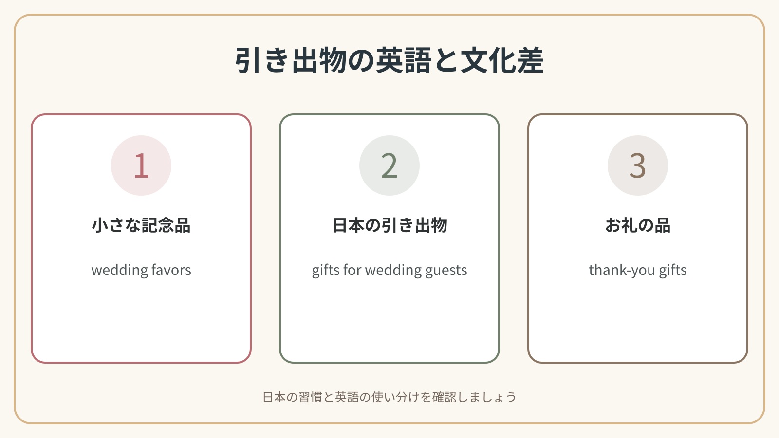 引き出物を説明する3つの英語表現