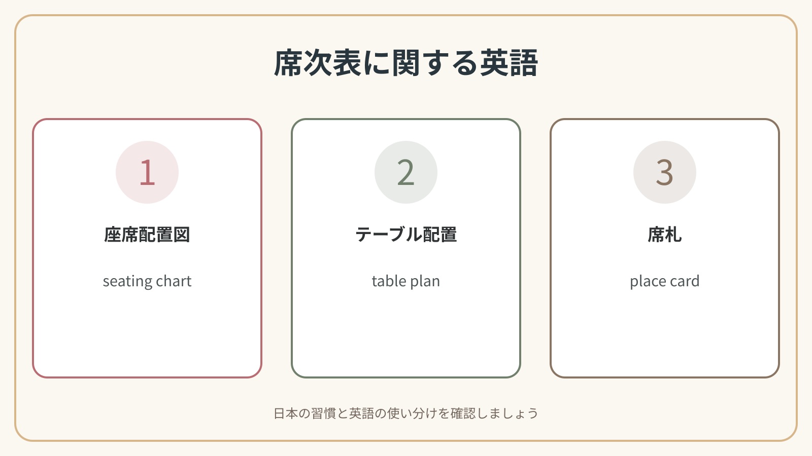 席次表に関する3つの英語表現