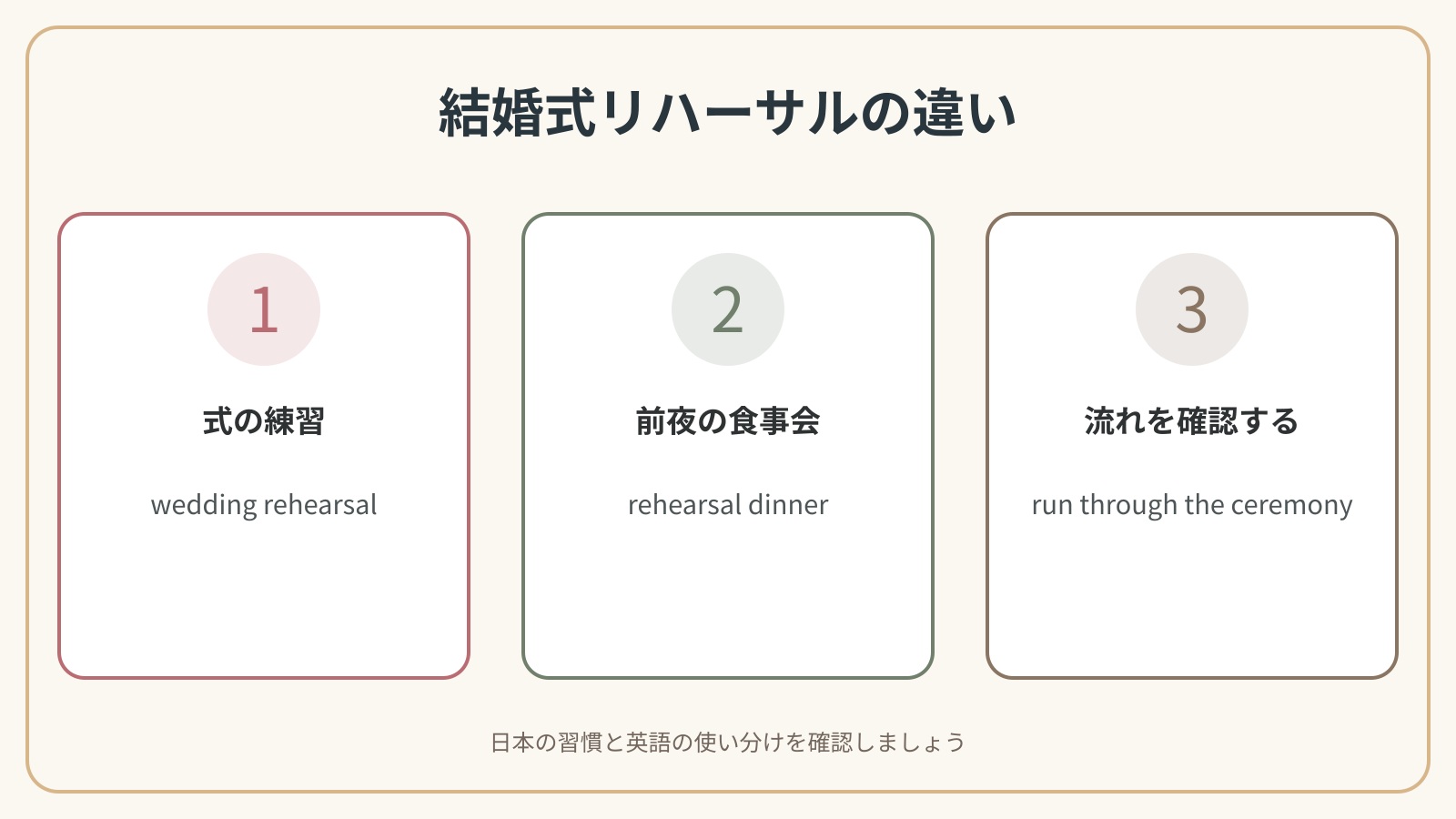 結婚式リハーサルに関する3つの英語表現