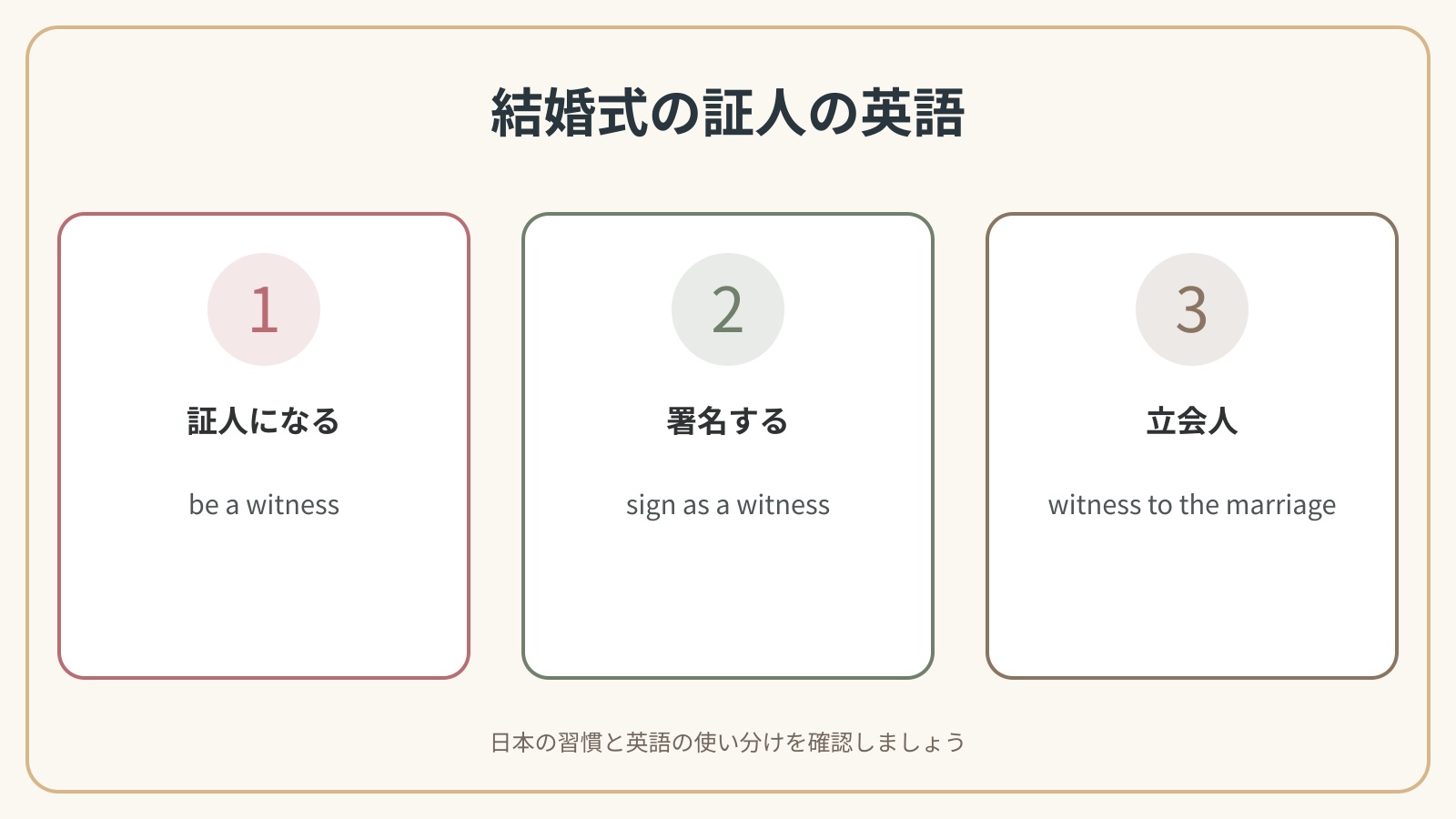 結婚式の証人に関する3つの英語表現