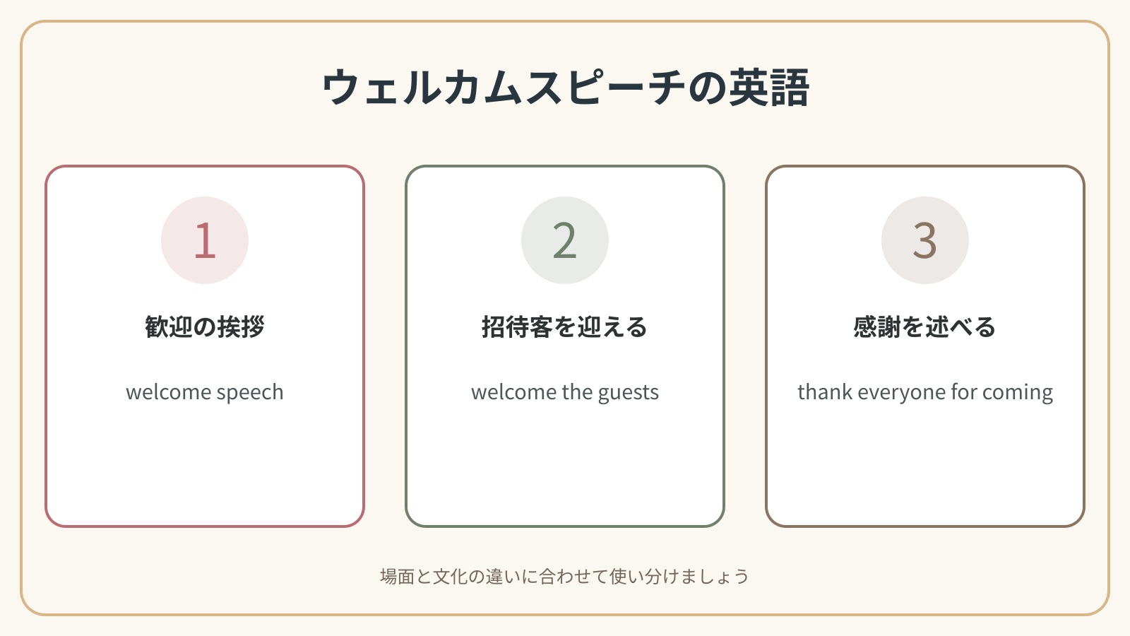 結婚式のウェルカムスピーチで使う英語表現の違いを比較した解説図