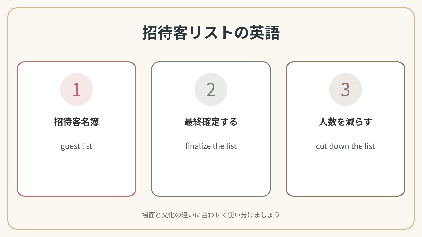 結婚式の招待客リストで使う英語表現の違いを比較した解説図