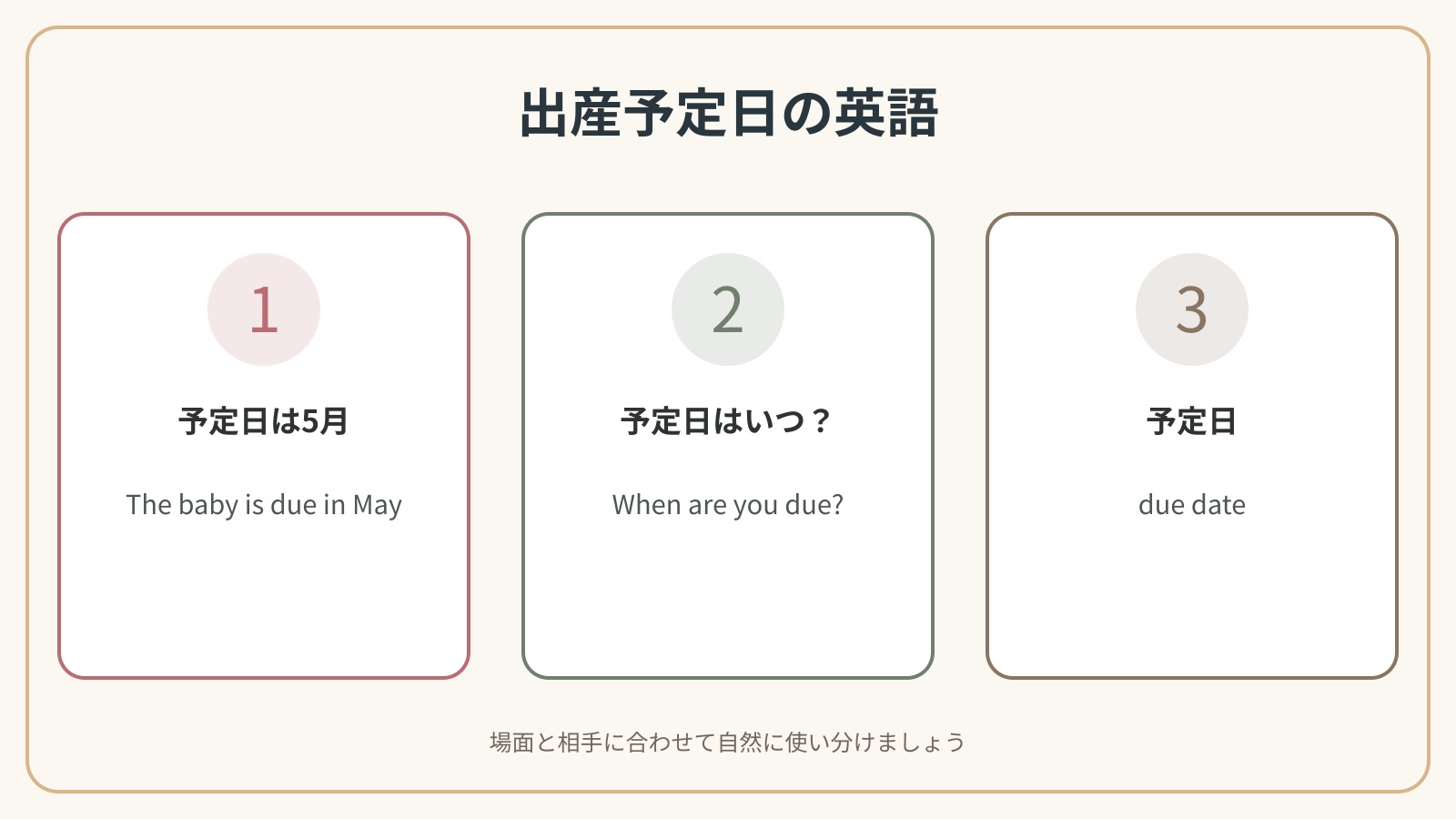 出産予定日を伝えるで使う英語表現の違いを比較した解説図