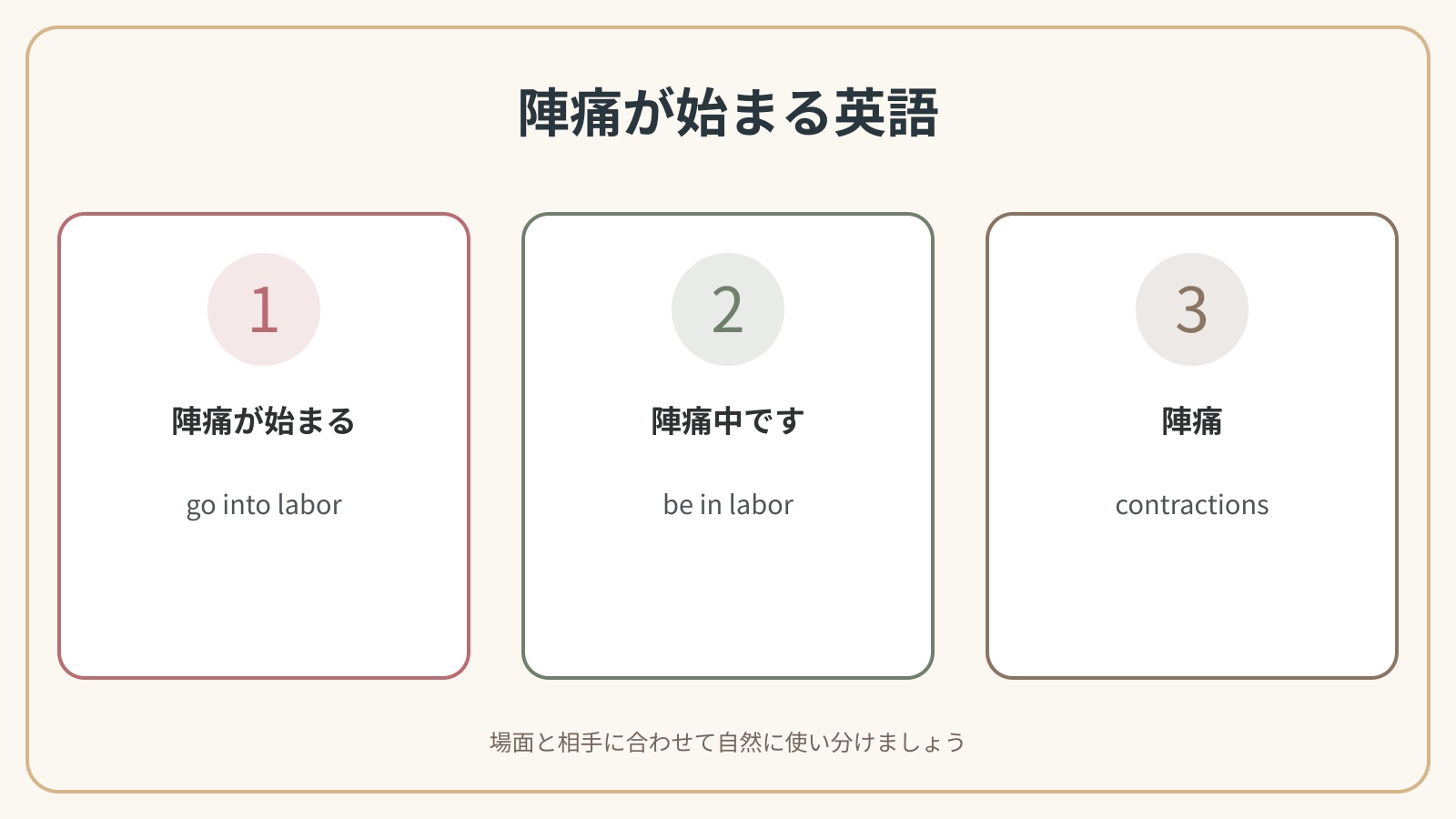 陣痛が始まるで使う英語表現の違いを比較した解説図