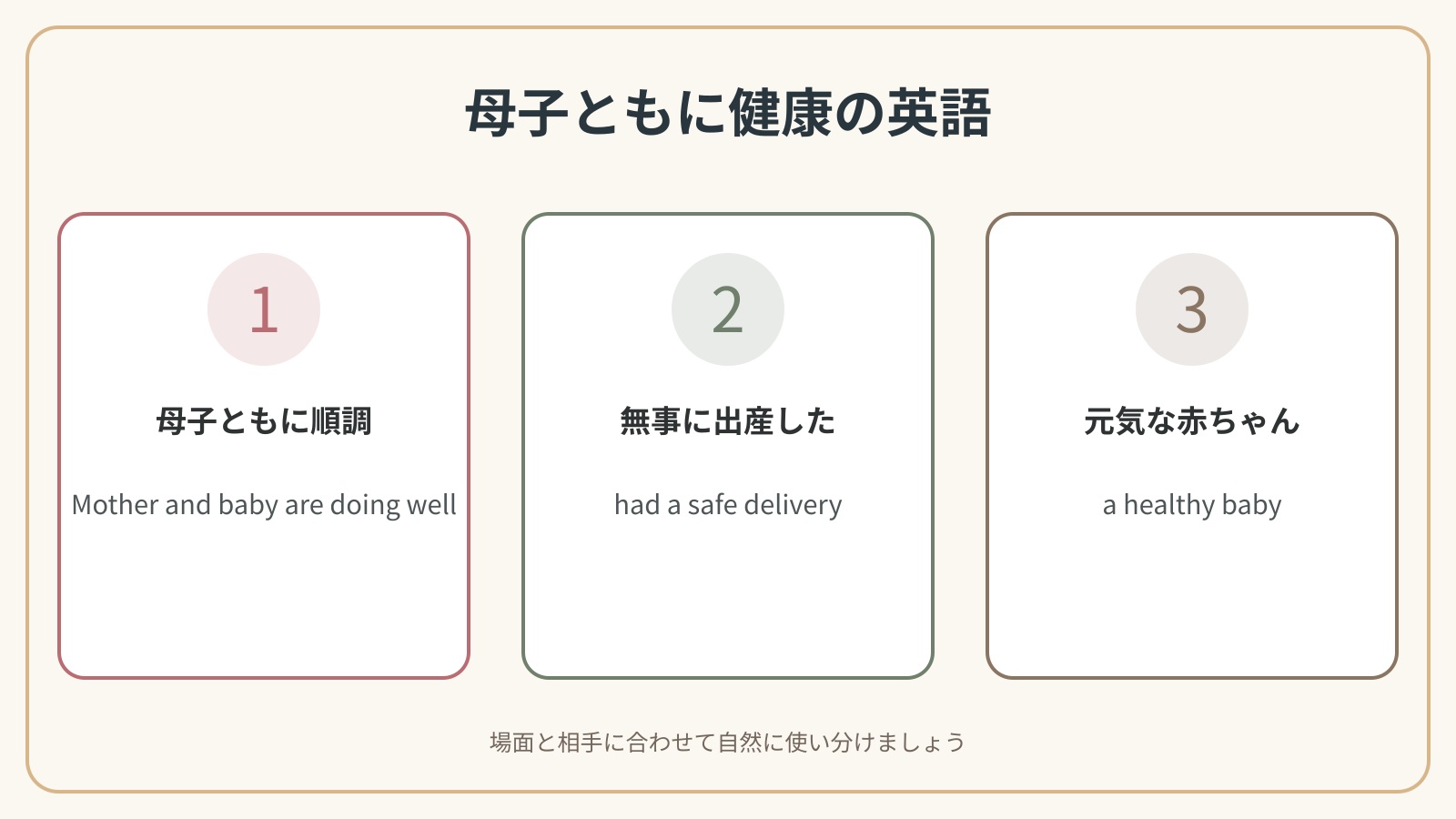 母子ともに健康ですで使う英語表現の違いを比較した解説図