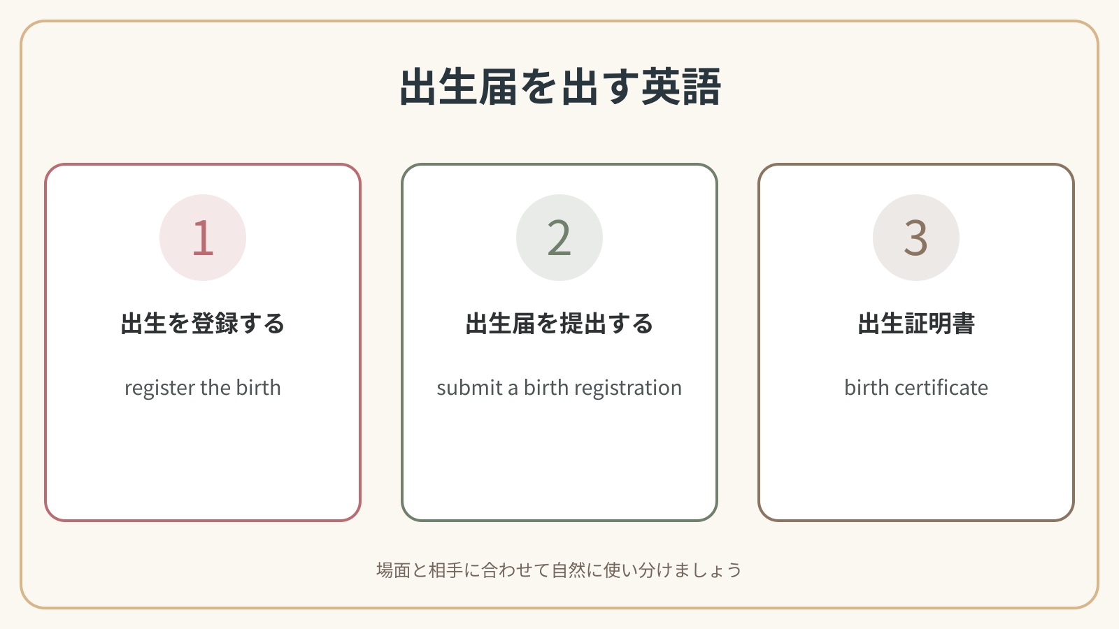 出生届を出すで使う英語表現の違いを比較した解説図