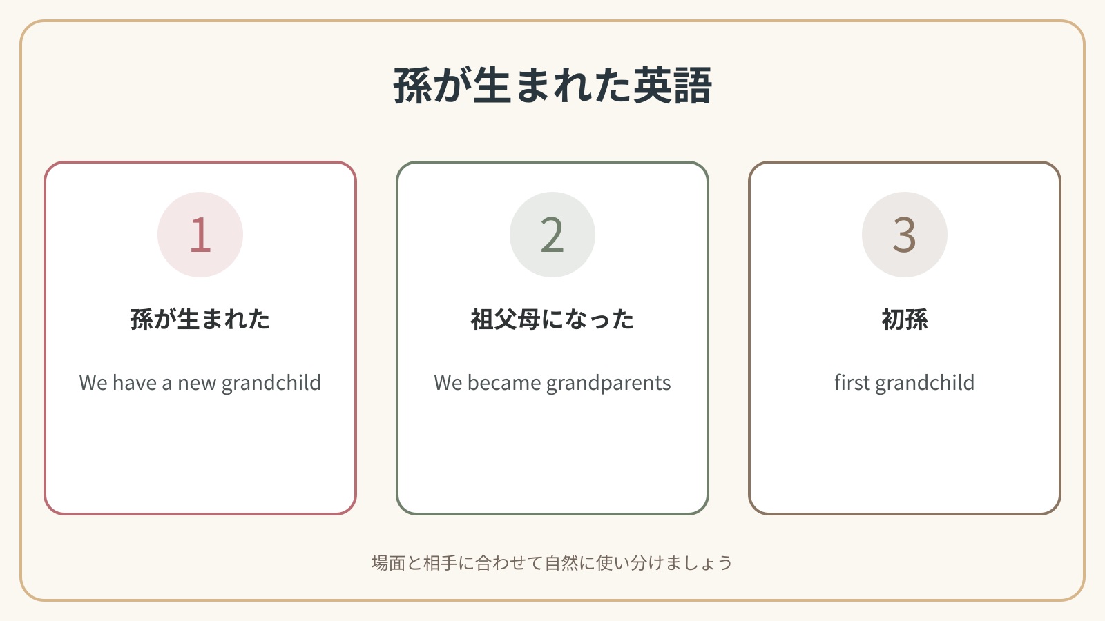 孫が生まれましたで使う英語表現の違いを比較した解説図