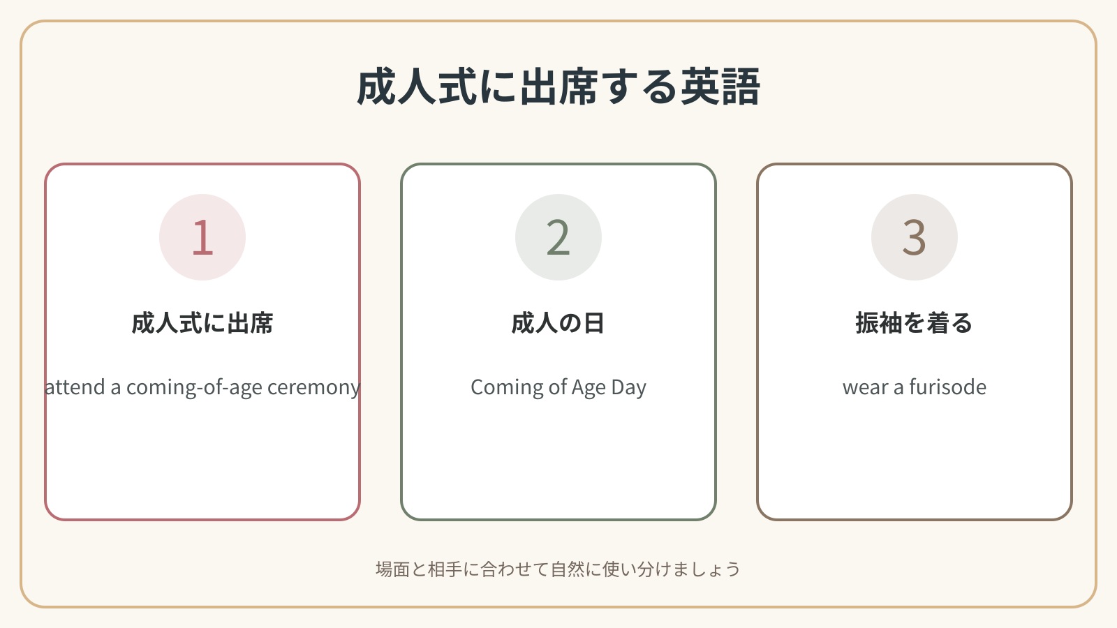 成人式に出席するで使う英語表現の違いを比較した解説図
