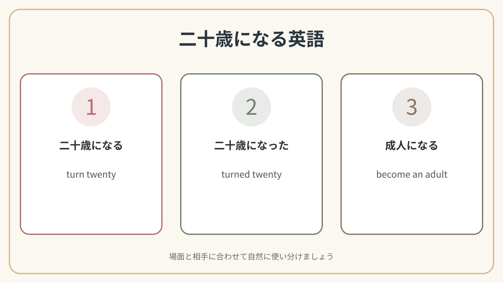 二十歳になるで使う英語表現の違いを比較した解説図