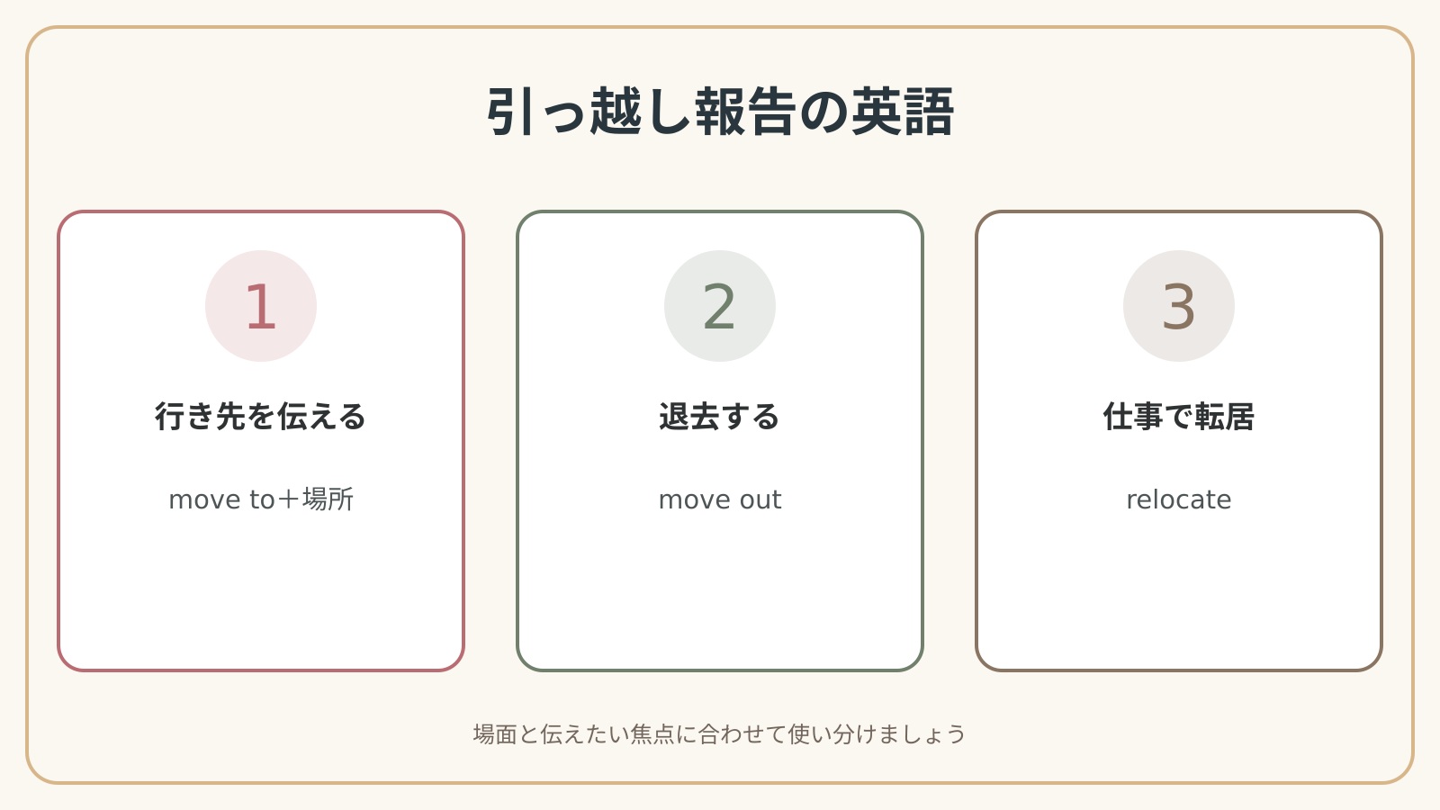 引っ越しを報告するで使う英語表現の違いと使い分け