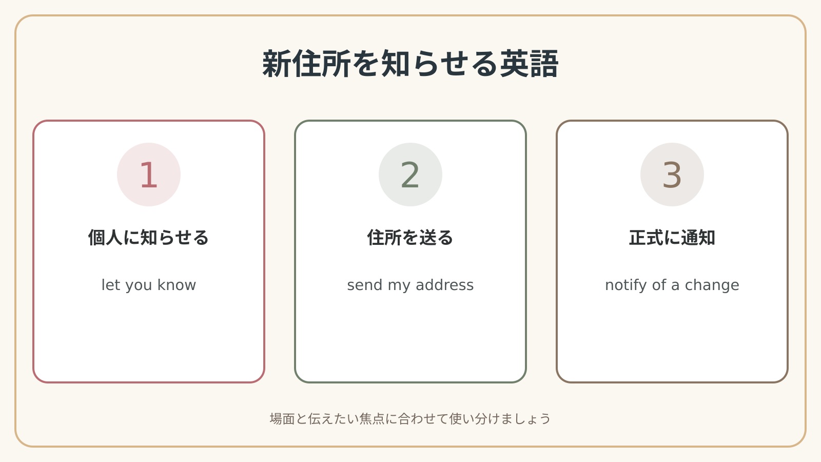新住所を知らせるで使う英語表現の違いと使い分け