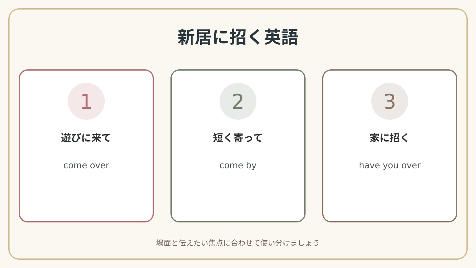 新居に招くで使う英語表現の違いと使い分け