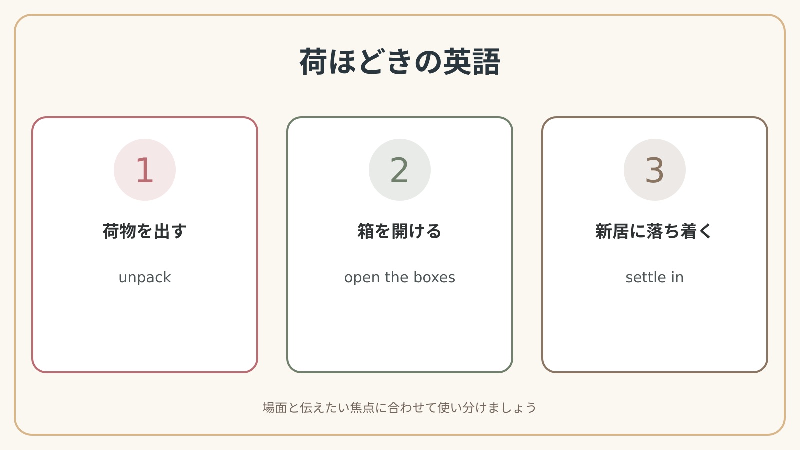 荷ほどきするで使う英語表現の違いと使い分け
