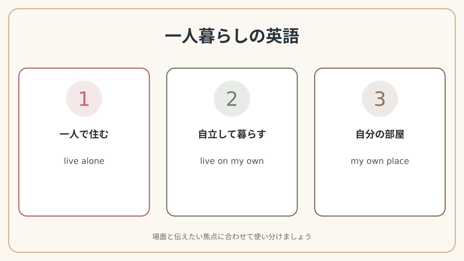 一人暮らしを始めるで使う英語表現の違いと使い分け