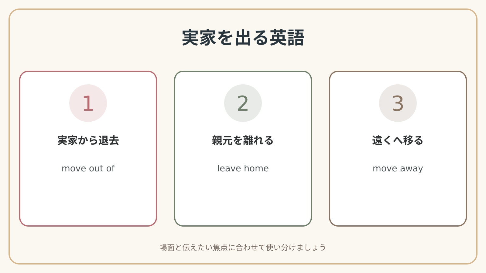 実家を出るで使う英語表現の違いと使い分け