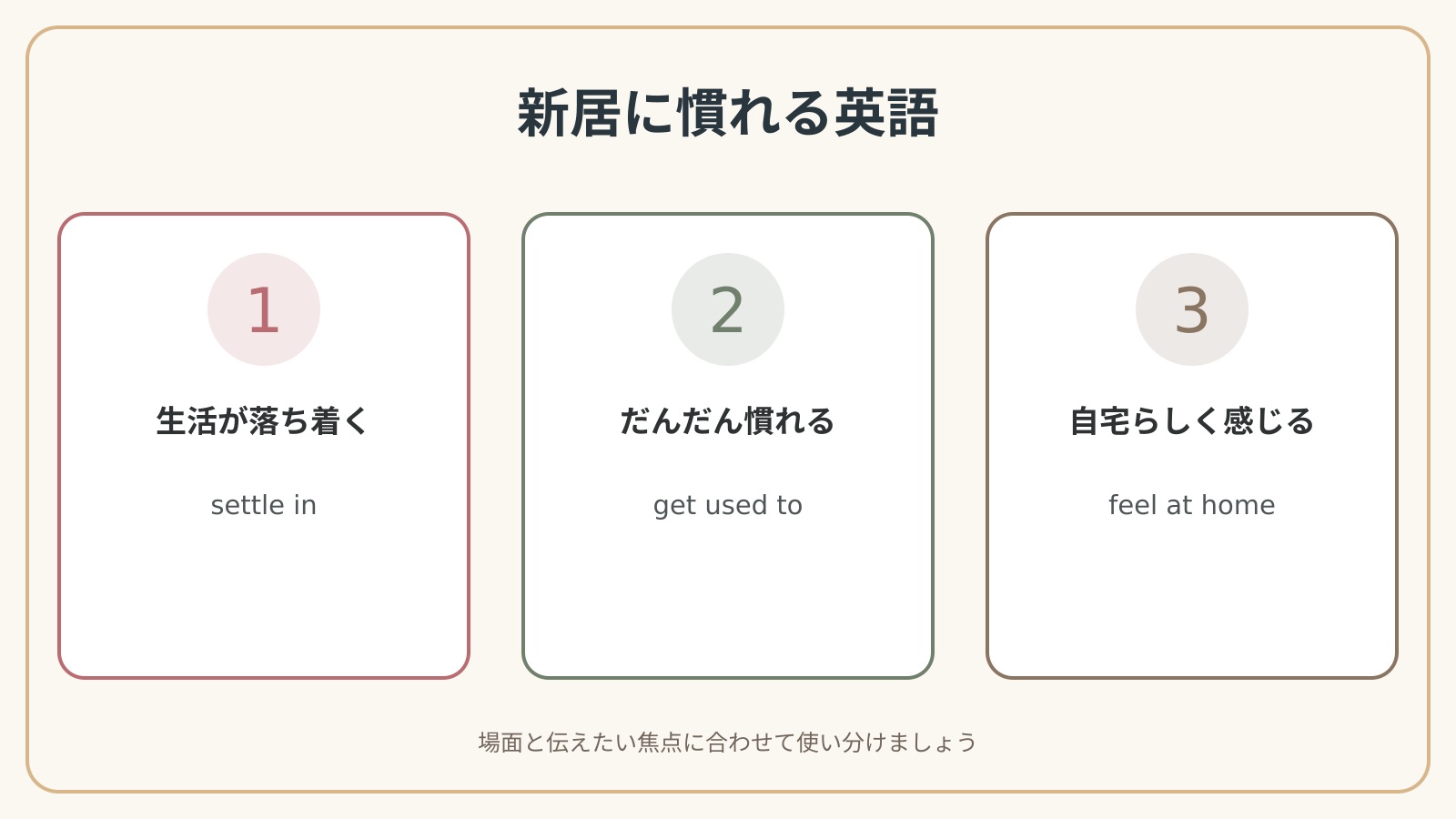 新居に慣れるで使う英語表現の違いと使い分け