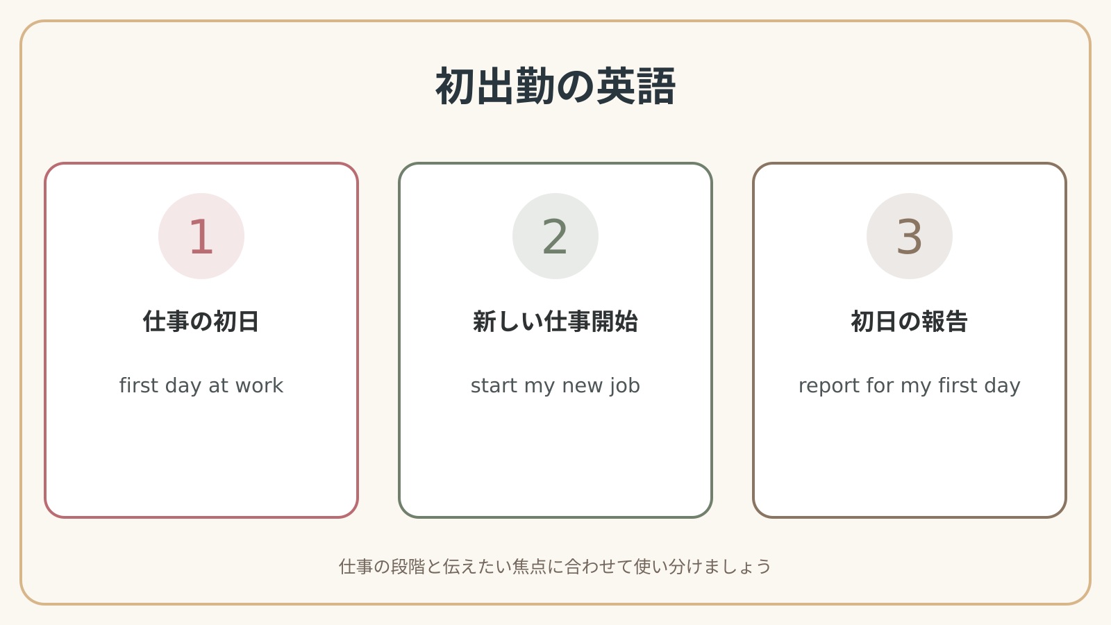 初出勤するで使う英語表現の違いと使い分け