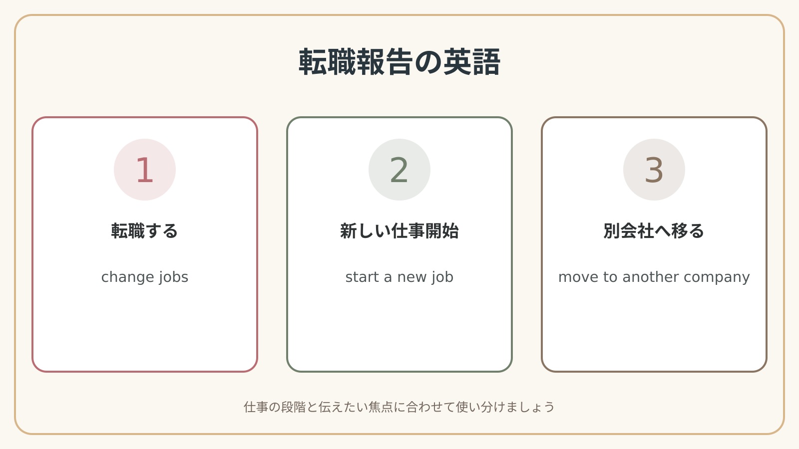 転職を報告するで使う英語表現の違いと使い分け