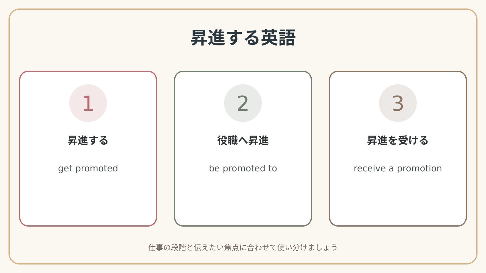 昇進するで使う英語表現の違いと使い分け