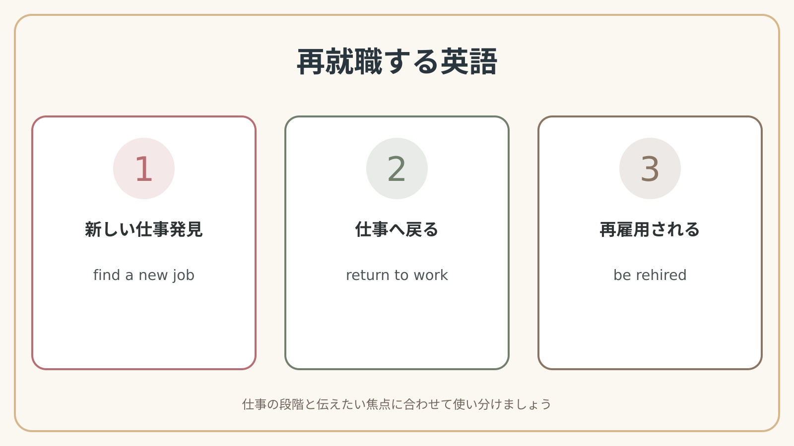 再就職するで使う英語表現の違いと使い分け