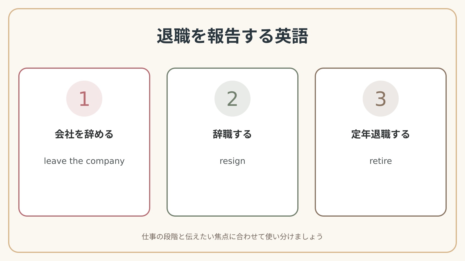 退職を報告するで使う英語表現の違いと使い分け