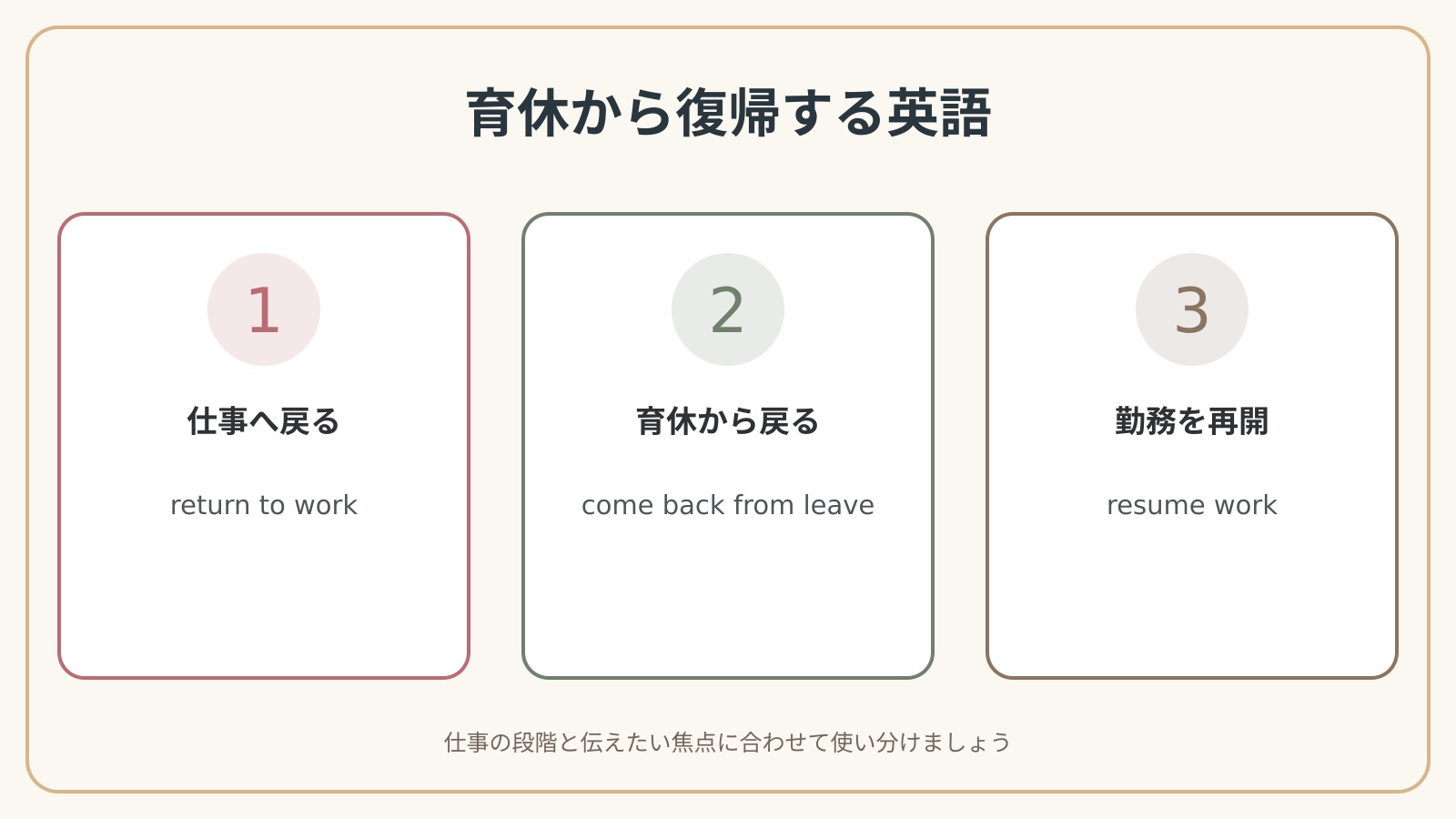 育休から復帰するで使う英語表現の違いと使い分け