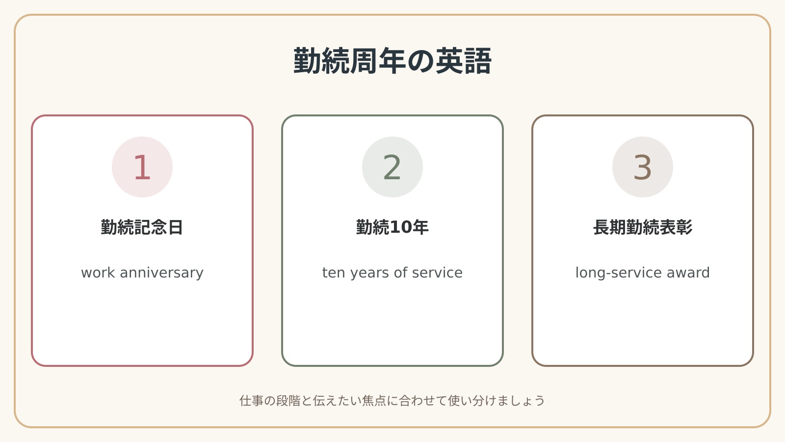 勤続周年を迎えるで使う英語表現の違いと使い分け