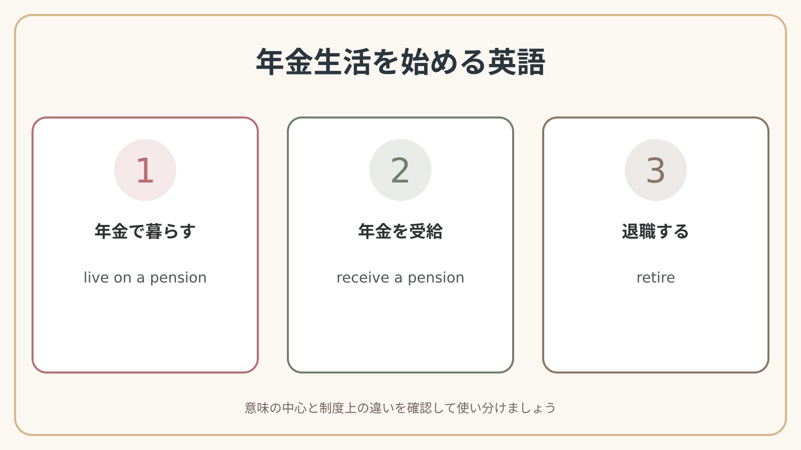 年金生活を始める英語の表現使い分け図