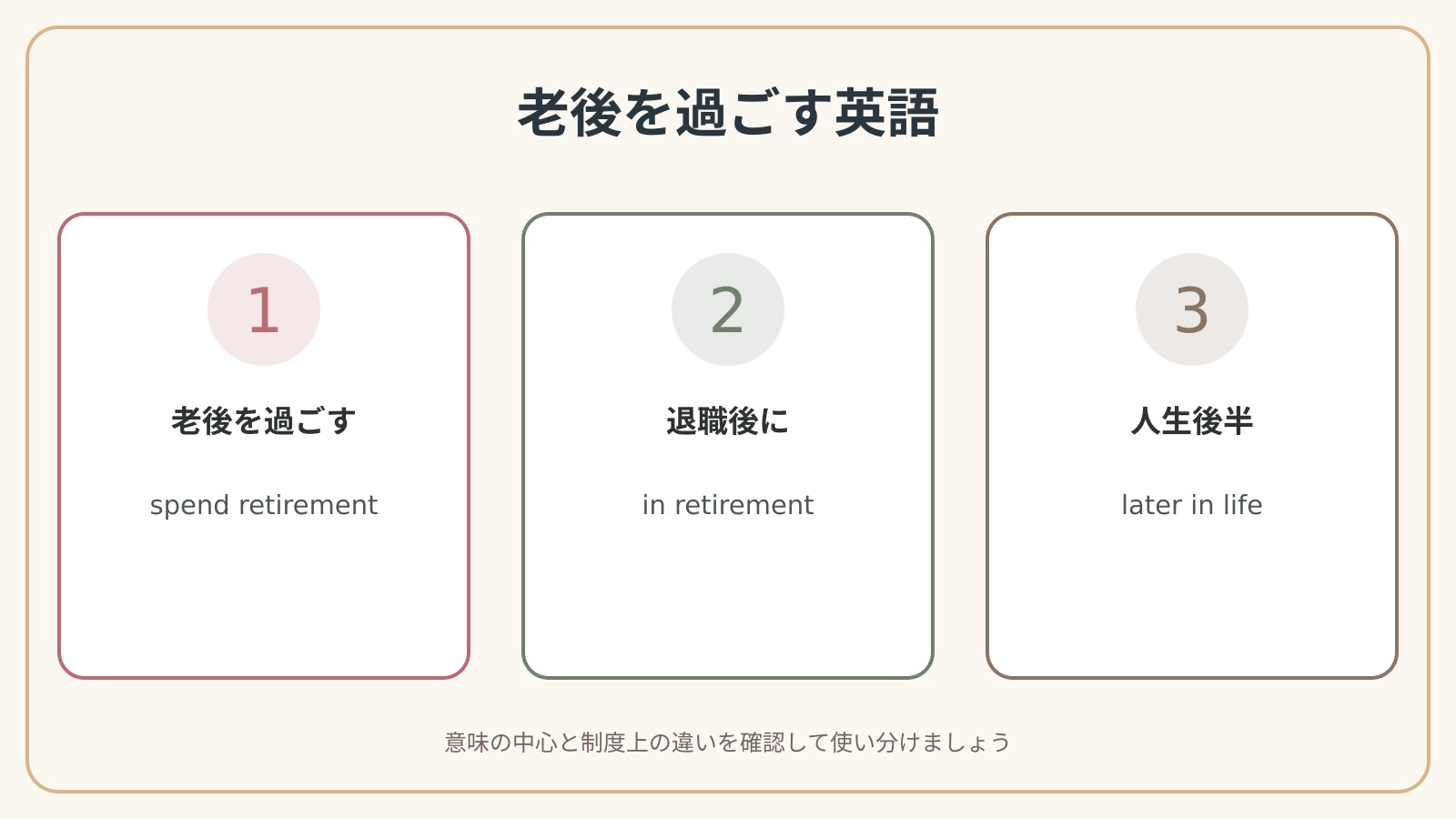老後を過ごす英語の表現使い分け図
