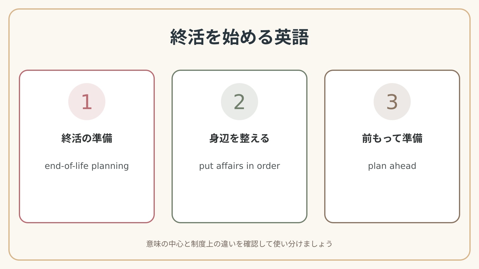 終活を始める英語の表現使い分け図