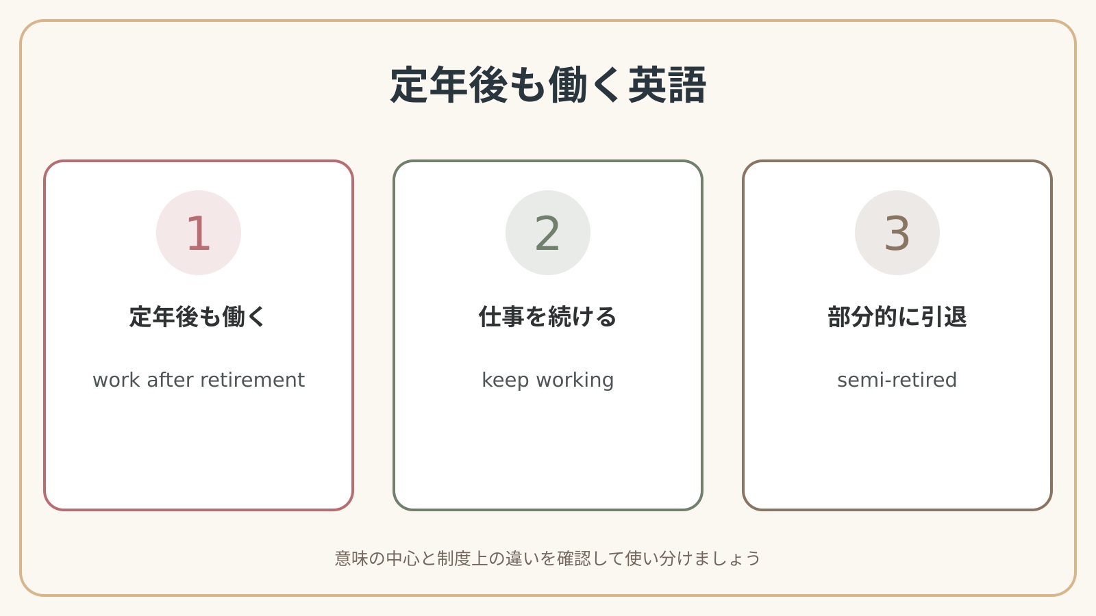 定年後も働く英語の表現使い分け図