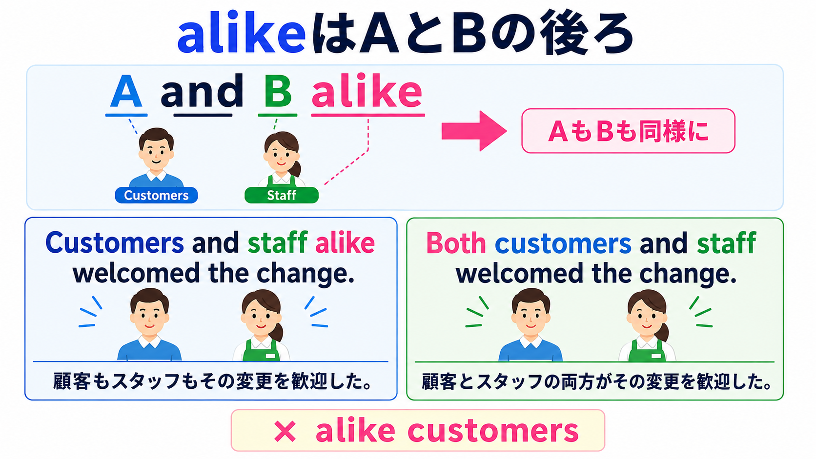 A and B alikeとboth A and Bの語順とニュアンスを比較する図