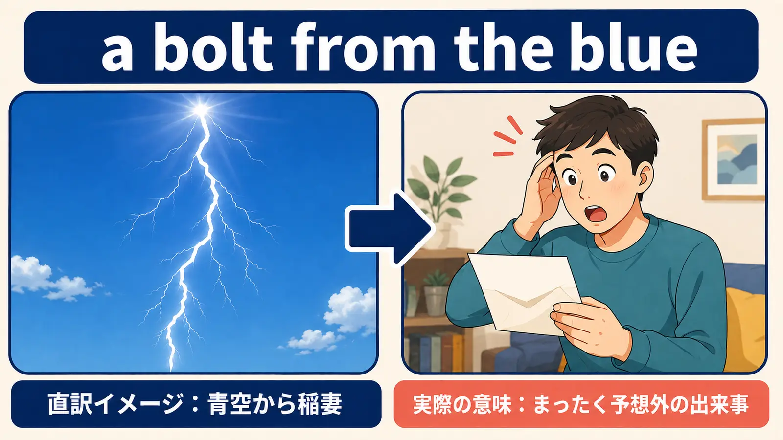 a bolt from the blueの直訳イメージと実際のニュアンスの比較図