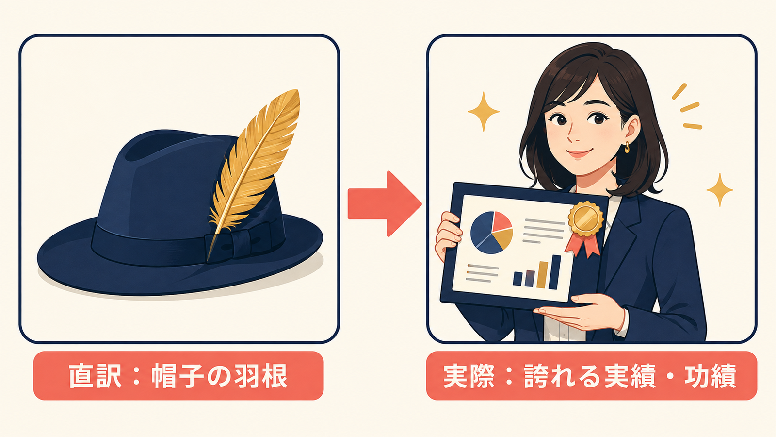 a feather in your capの直訳「帽子の羽根」と実際の意味「誇れる実績・功績」の比較