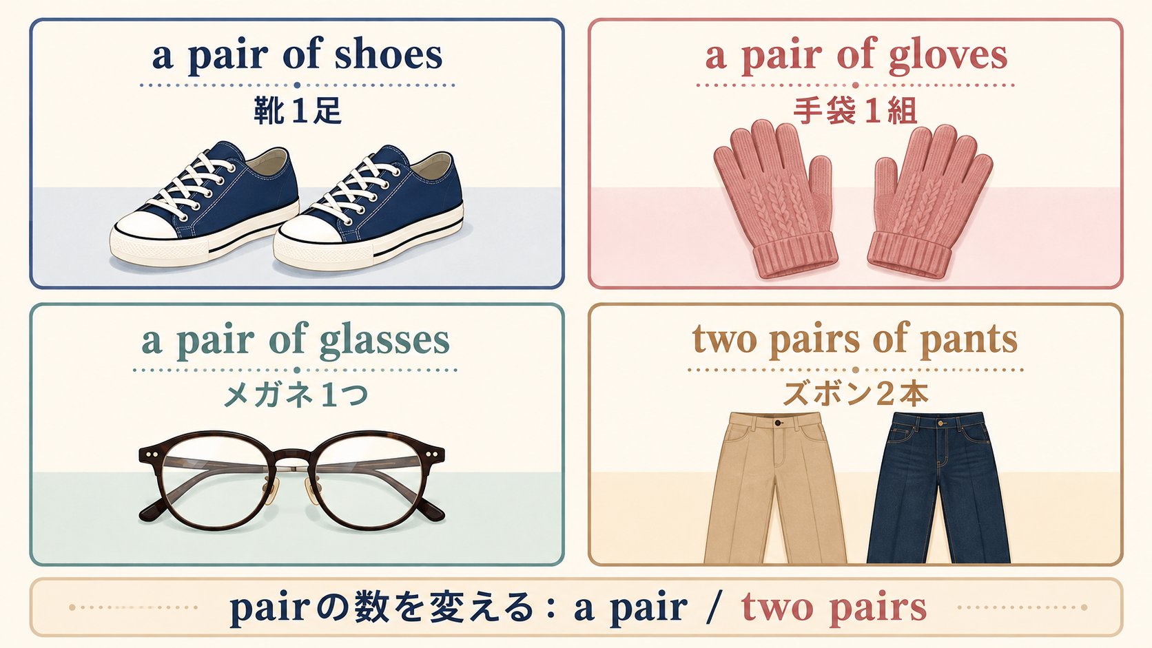 a pair of shoes、gloves、glassesとtwo pairs of pantsの数え方を示す解説イラスト
