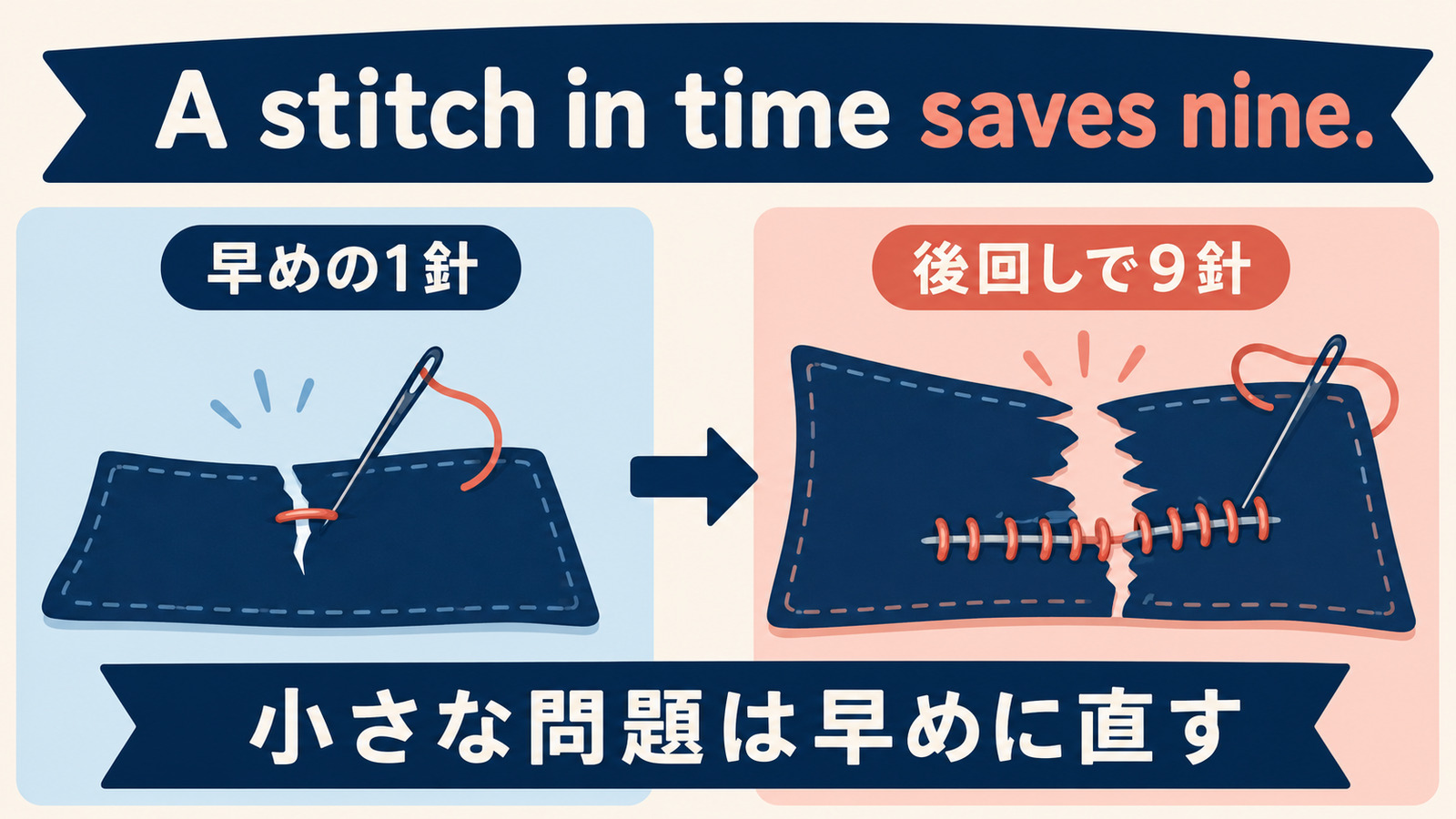 小さな問題を早めに直すことを示すイラスト