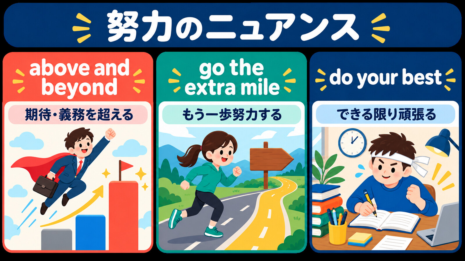 above and beyond、go the extra mile、do your bestの努力のニュアンスを比較した解説図
