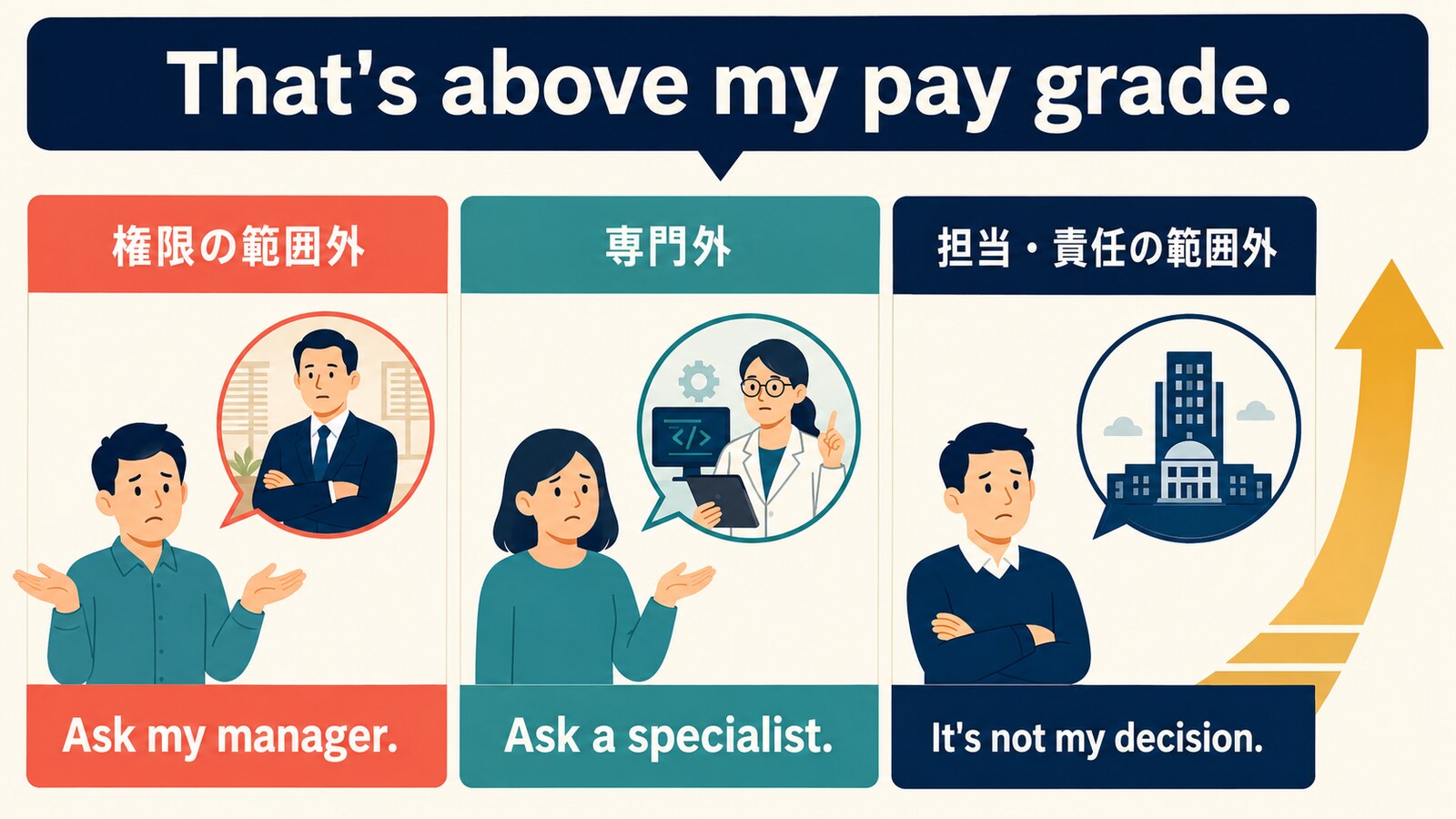 above my pay gradeが権限外・専門外・担当外を表すことを比較する図