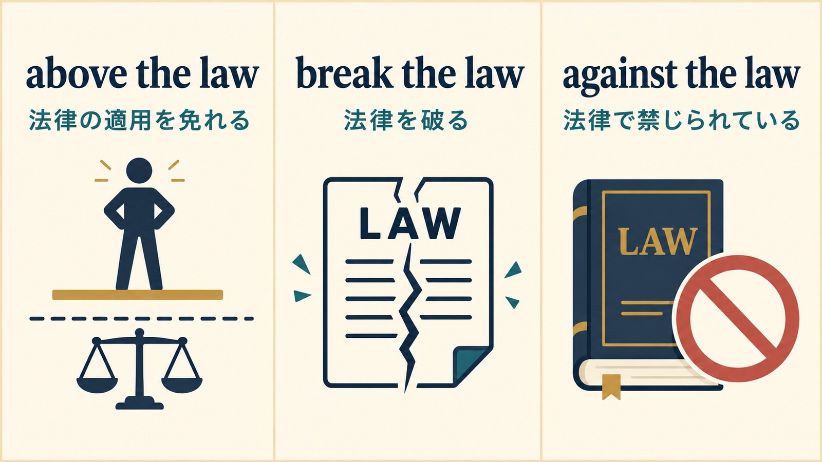 above the law、break the law、against the lawの意味の違い