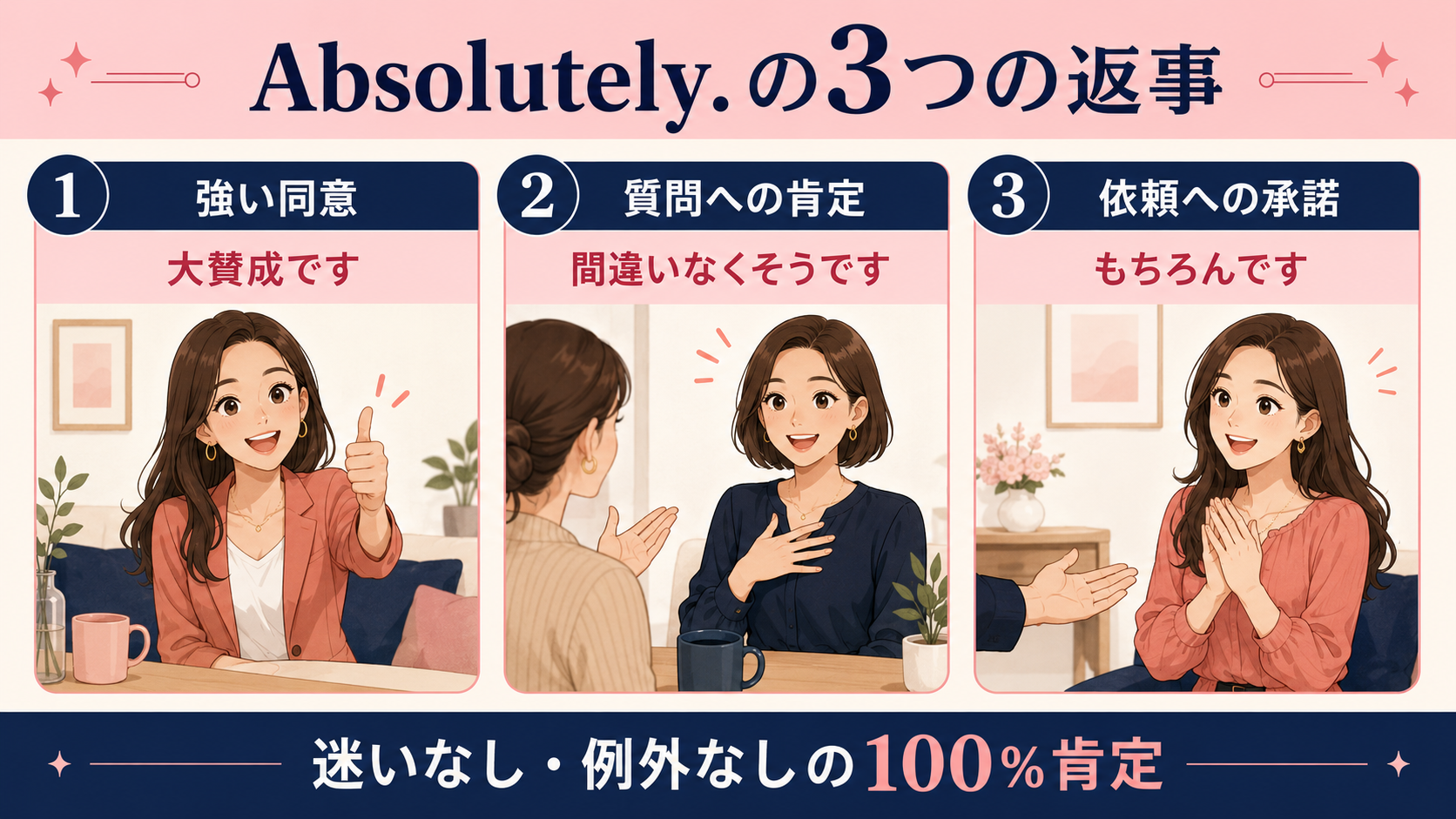 Absolutely.が強い同意・質問への肯定・依頼への承諾を示す比較図